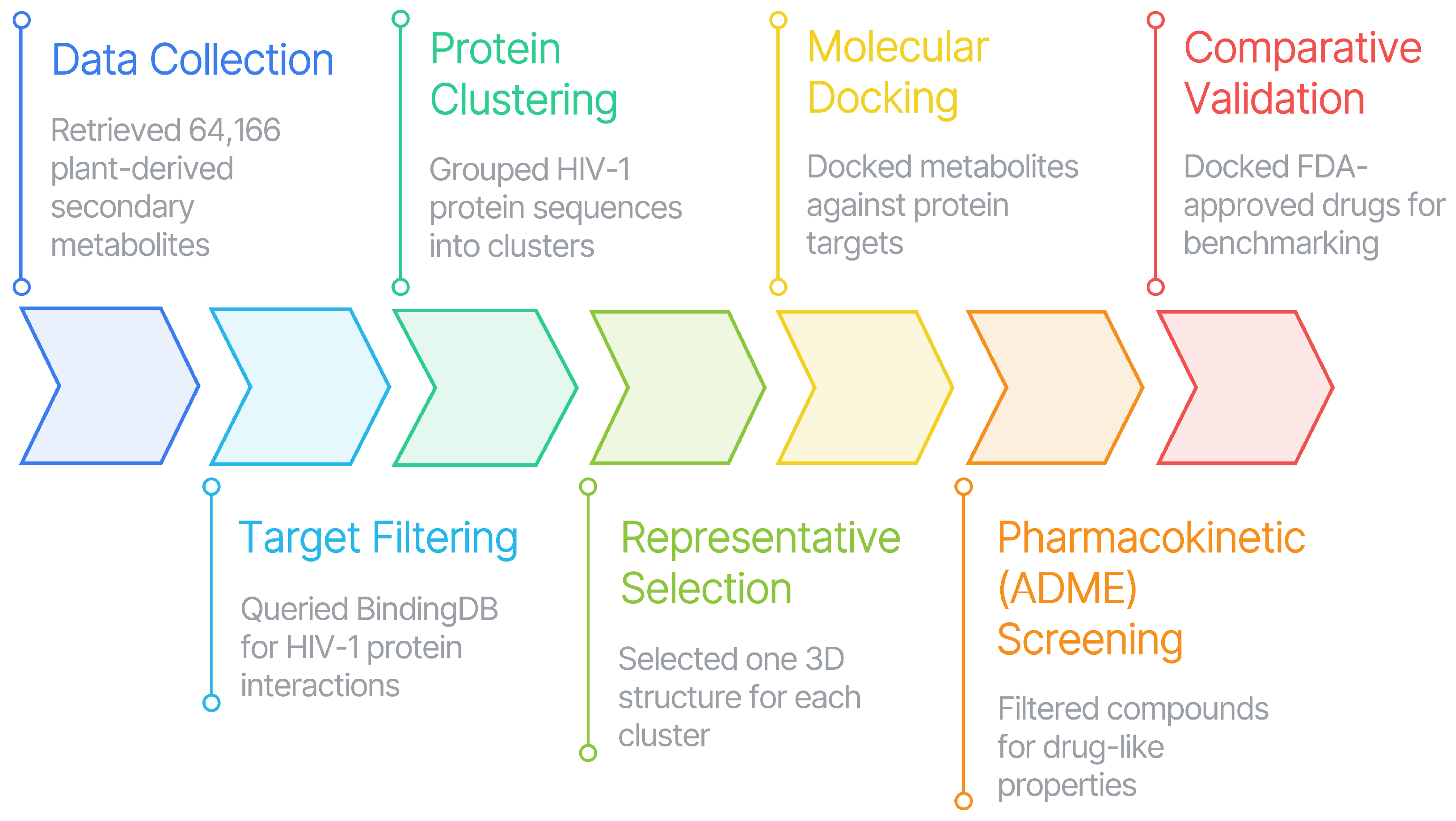 Pharmaceuticals 19 01534 g014 Pharmaceuticals 19 01534 g014