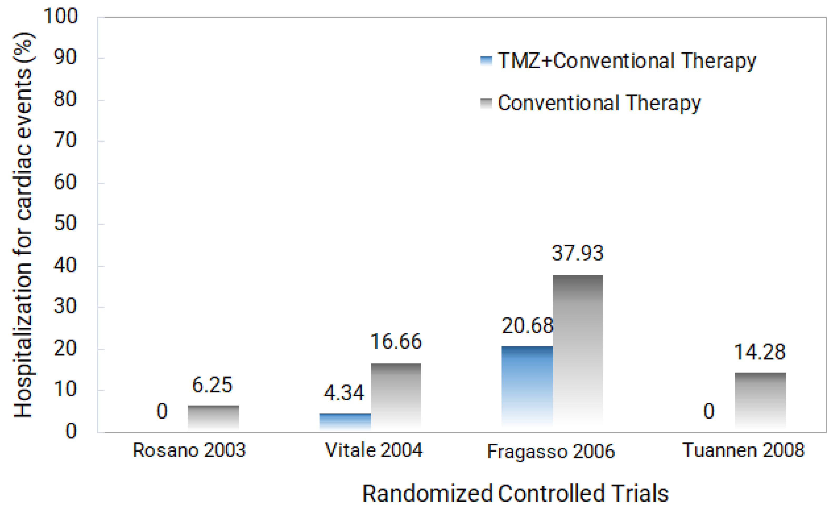 Pharmaceuticals 19 01663 g009