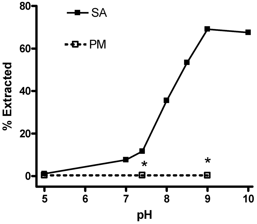 Pharmaceutics 02 00018 g003 1024