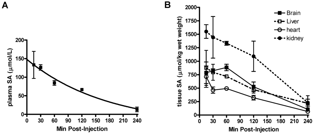Pharmaceutics 02 00018 g005 1024
