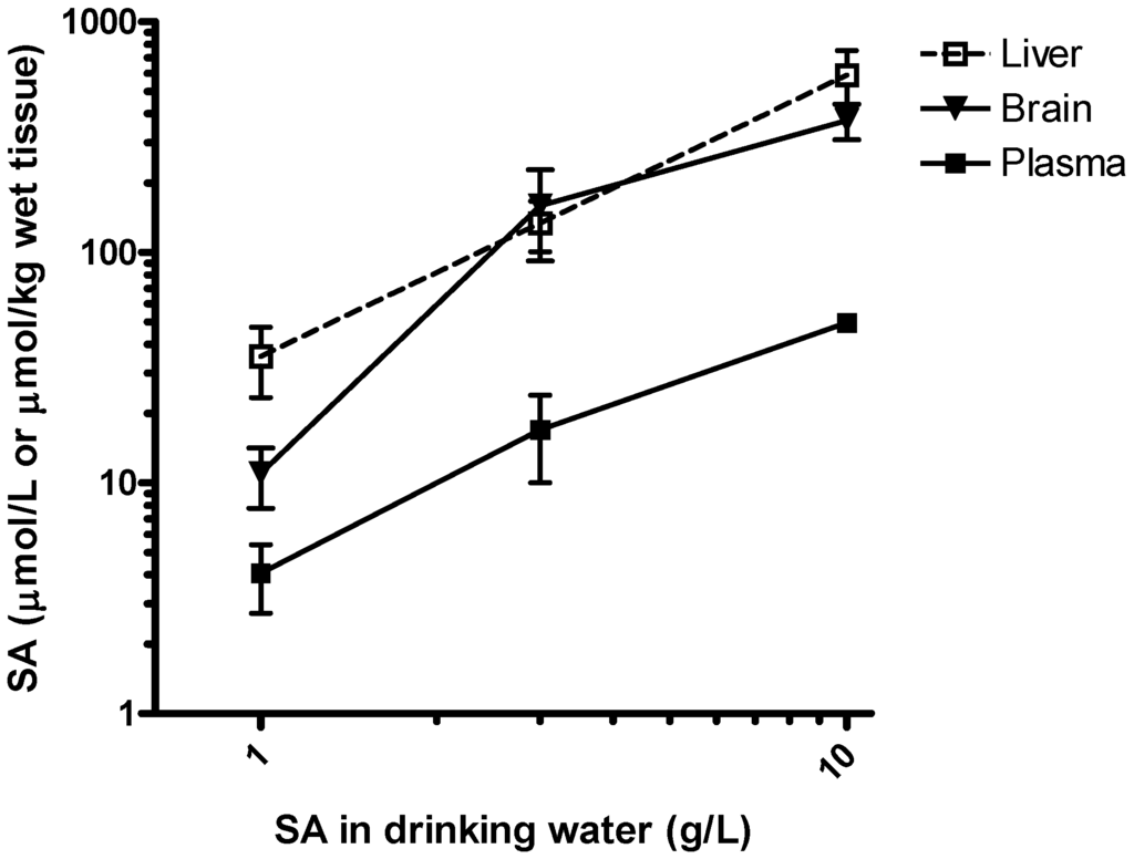 Pharmaceutics 02 00018 g006 1024