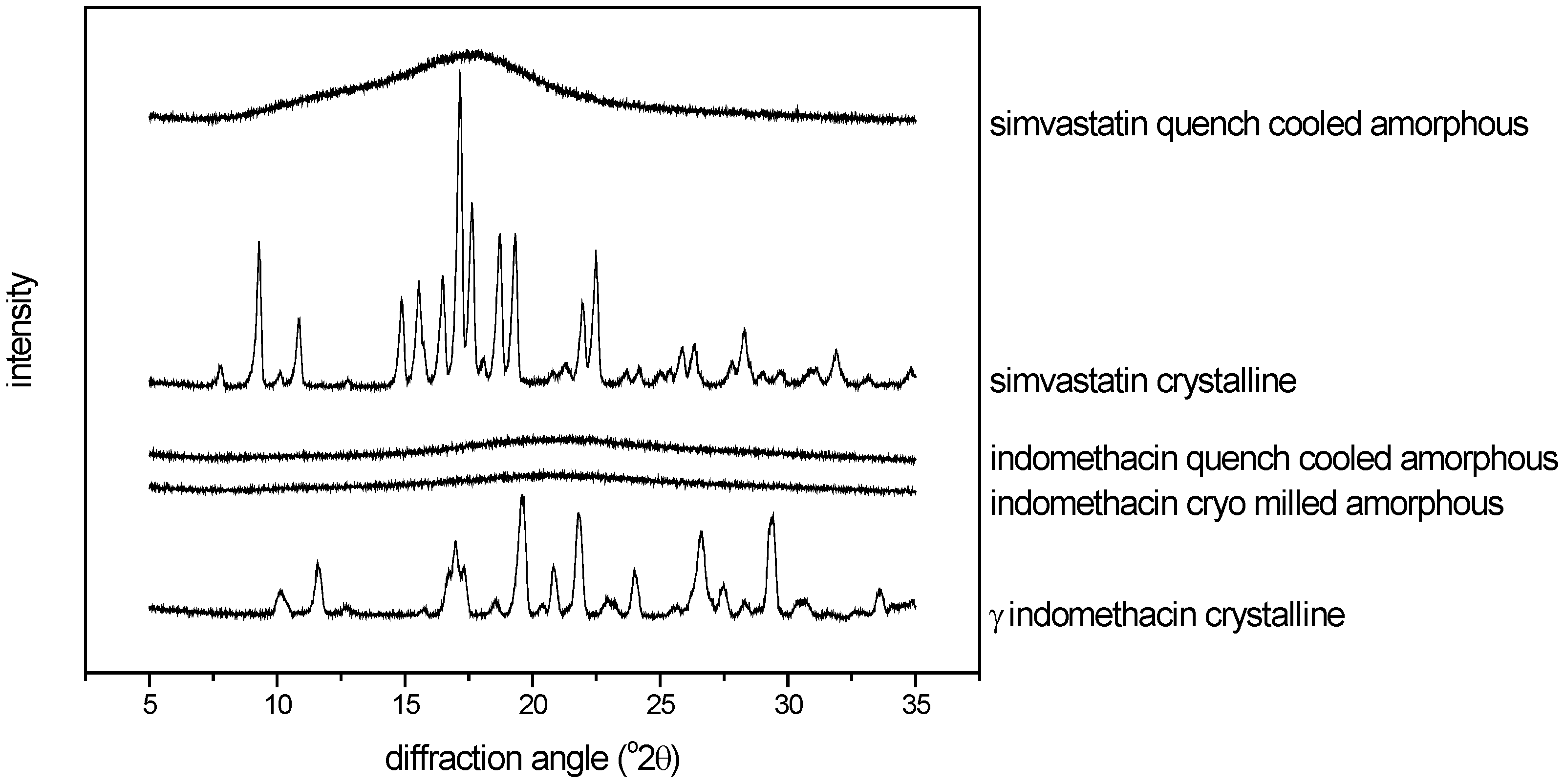 Pharmaceutics 02 00030 g002