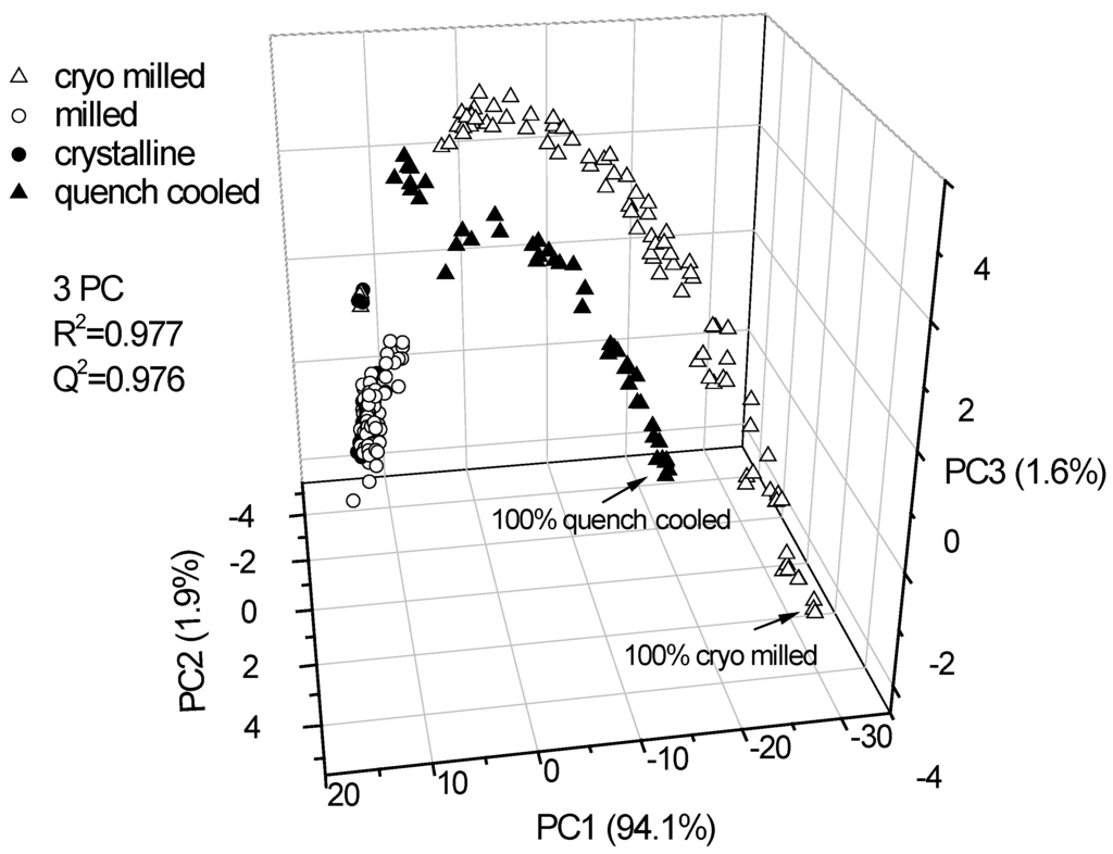 Pharmaceutics 02 00030 g003 1024