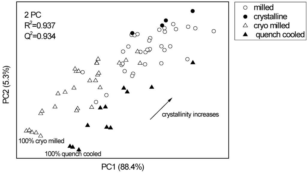 Pharmaceutics 02 00030 g004 1024