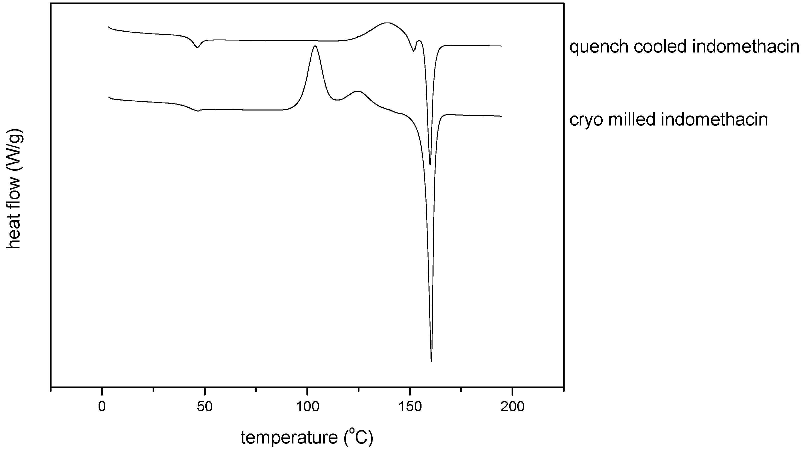 Pharmaceutics 02 00030 g005