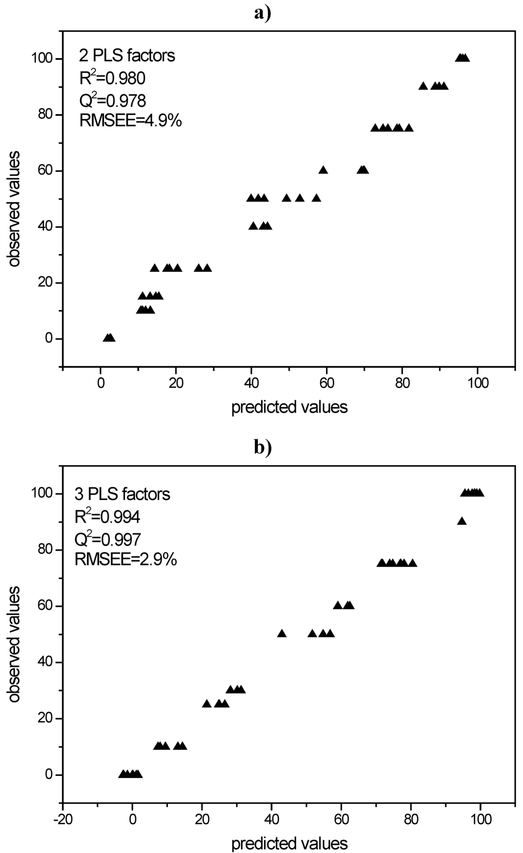Pharmaceutics 02 00030 g006 1024