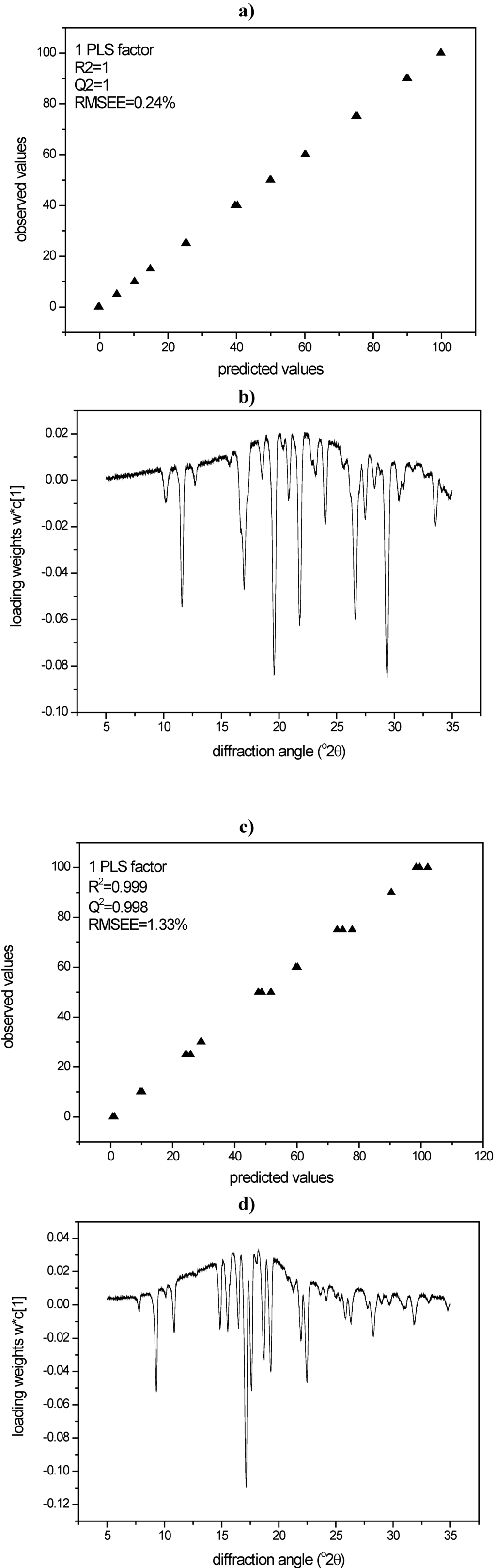 Pharmaceutics 02 00030 g008 1024