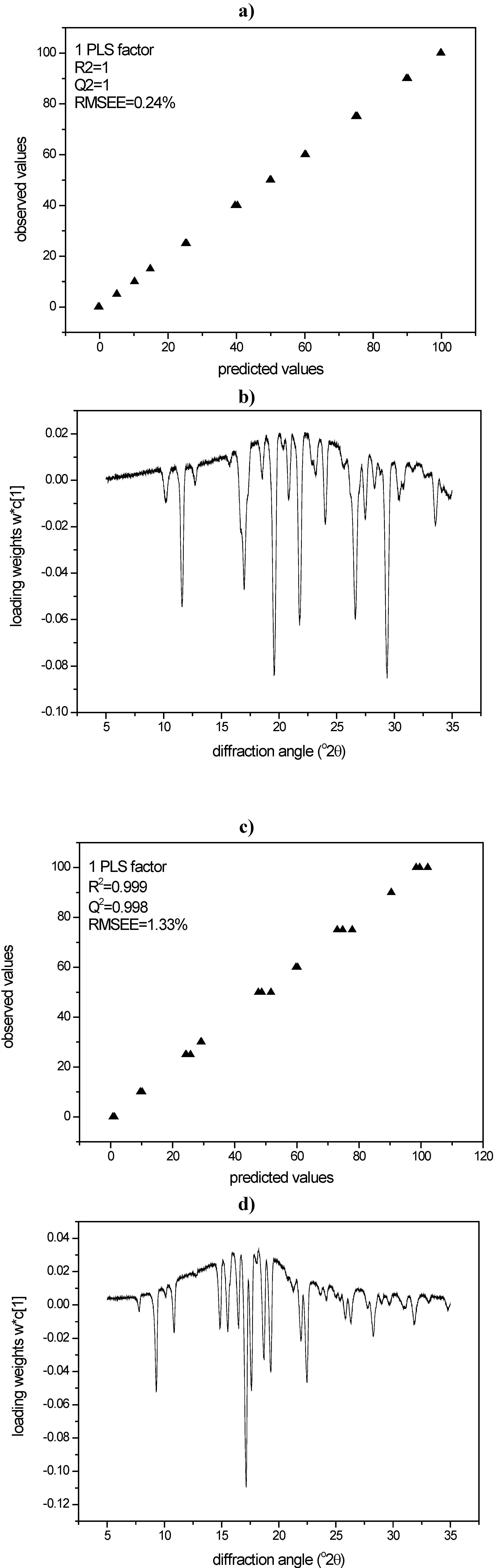 Pharmaceutics 02 00030 g008