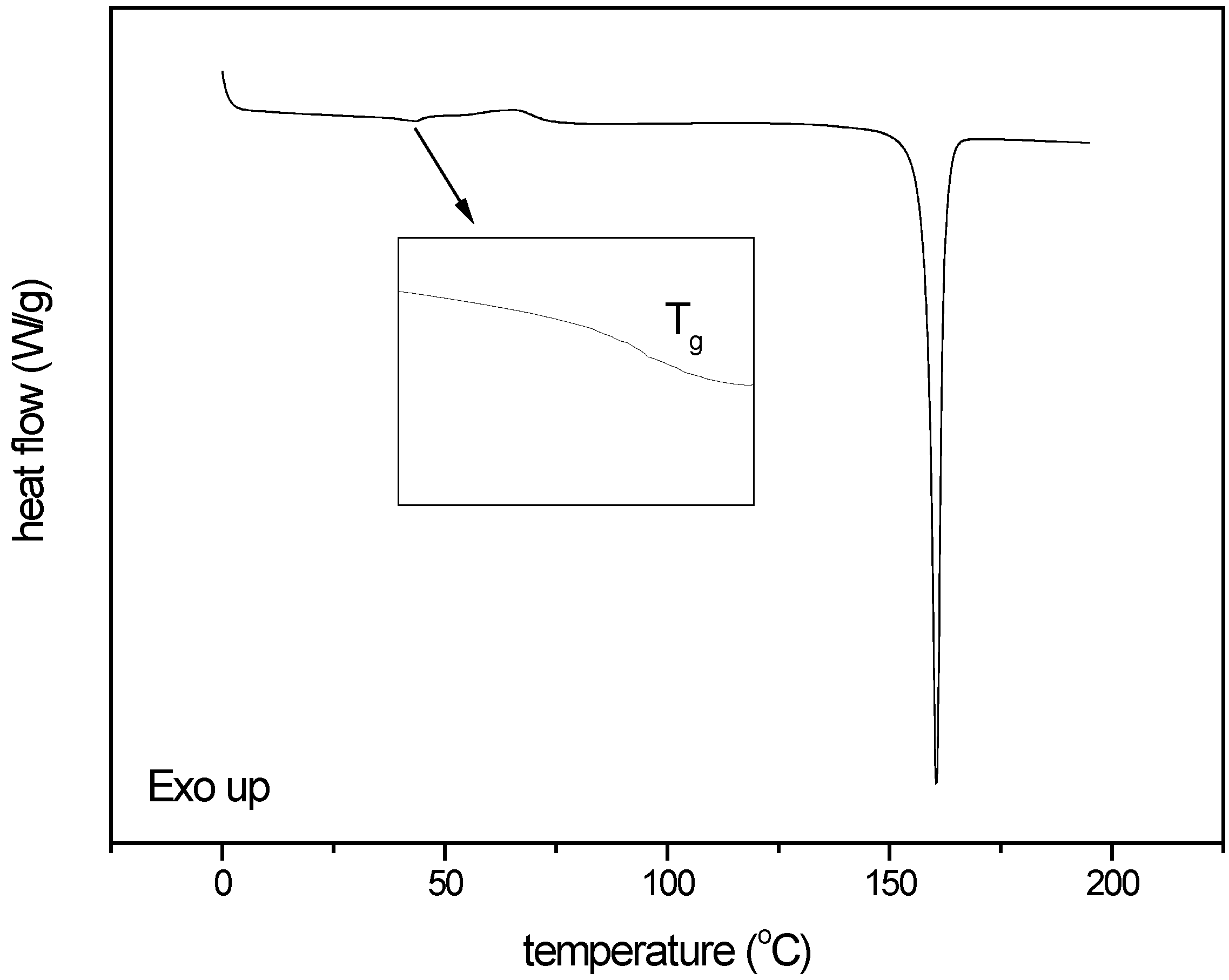 Pharmaceutics 02 00030 g009