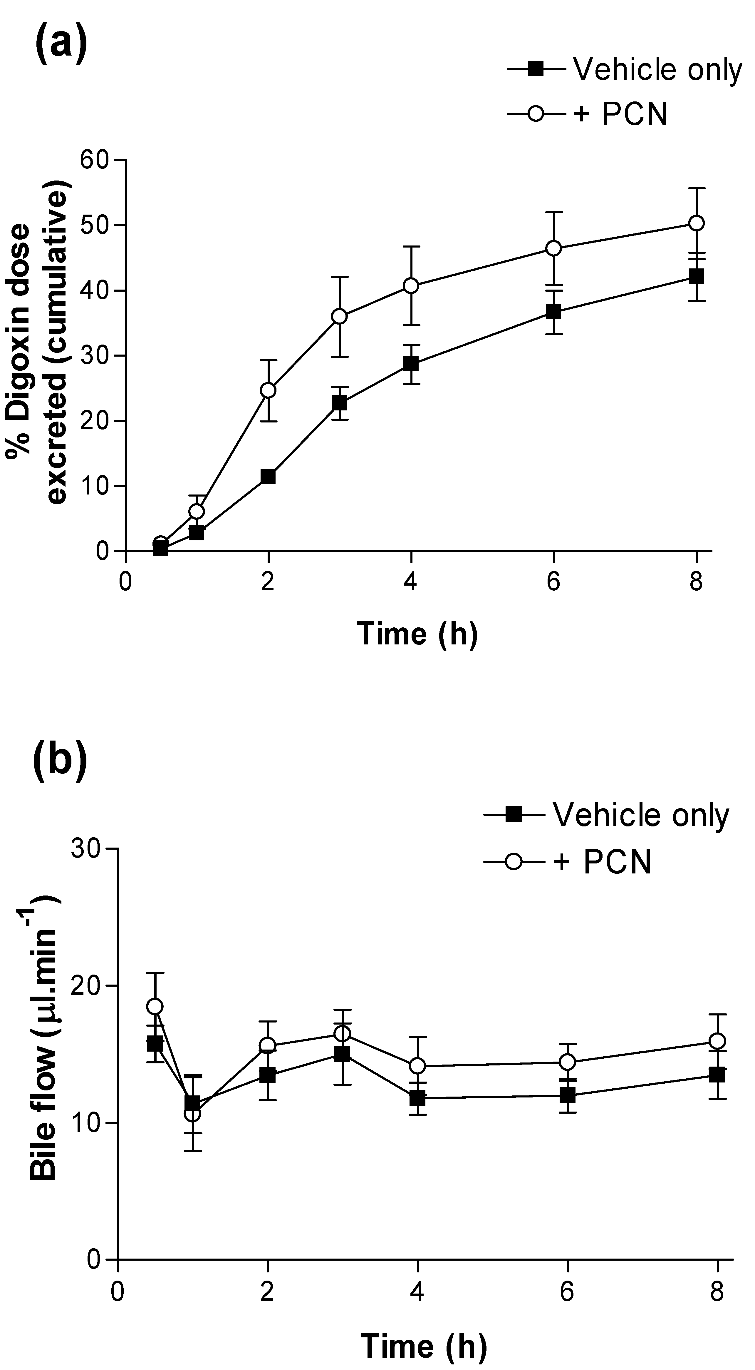 Pharmaceutics 02 00061 g003