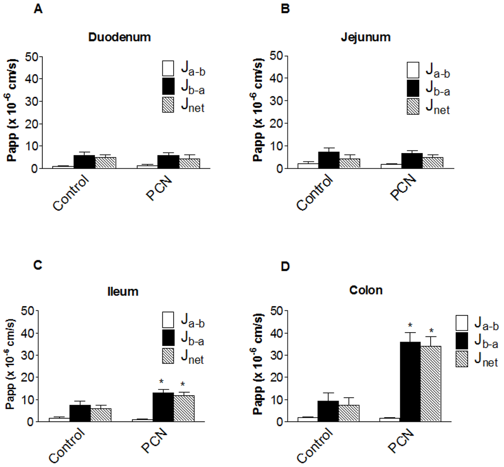 Pharmaceutics 02 00061 g004 1024