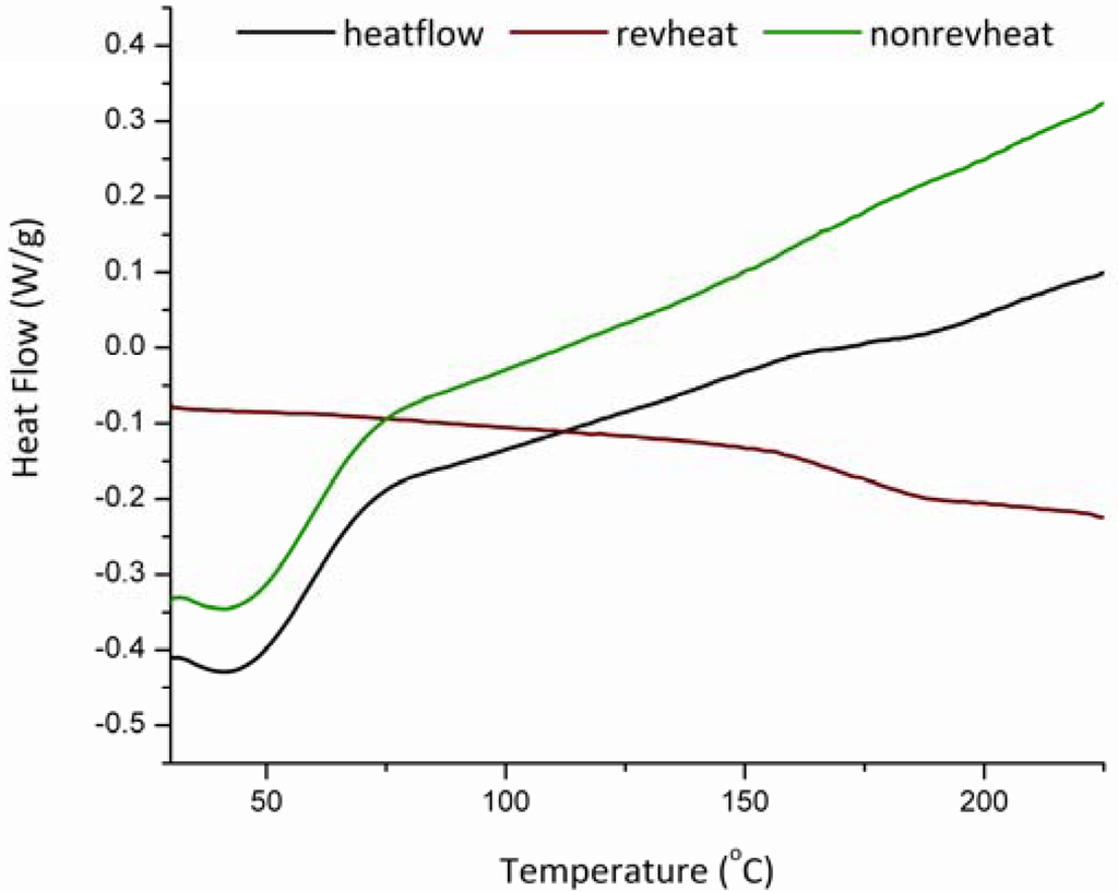 Pharmaceutics 02 00078 g003 1024