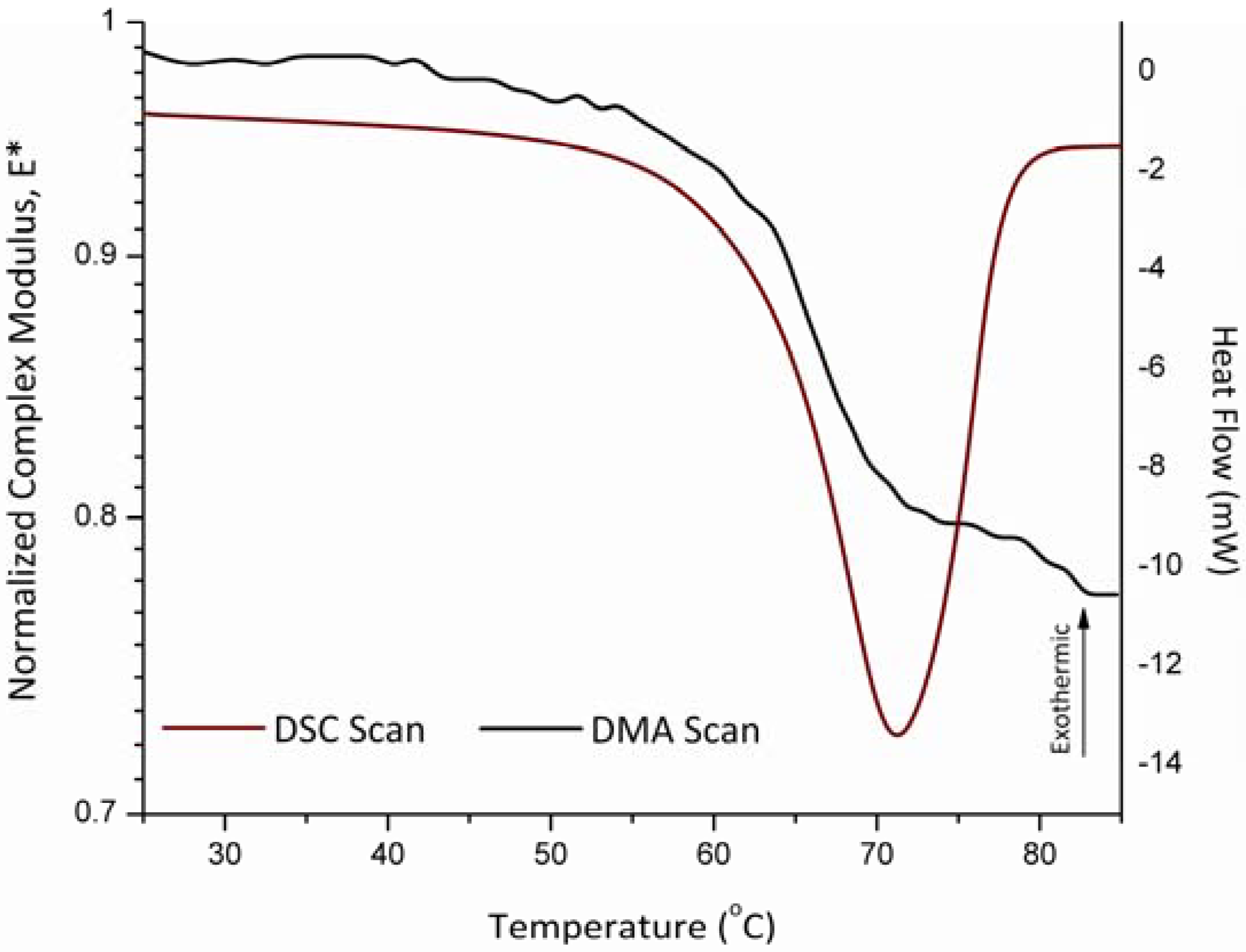Pharmaceutics 02 00078 g004