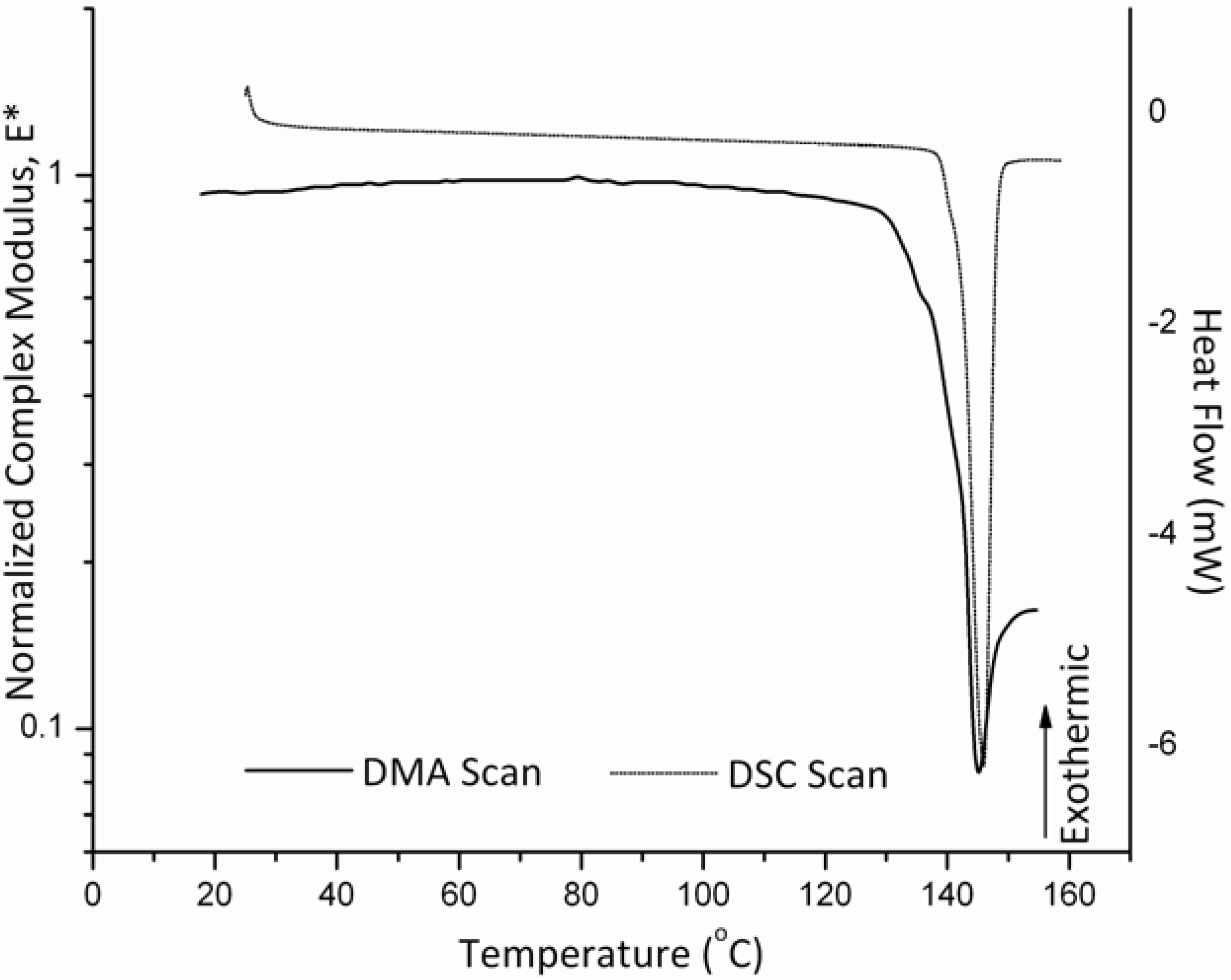 Pharmaceutics 02 00078 g005