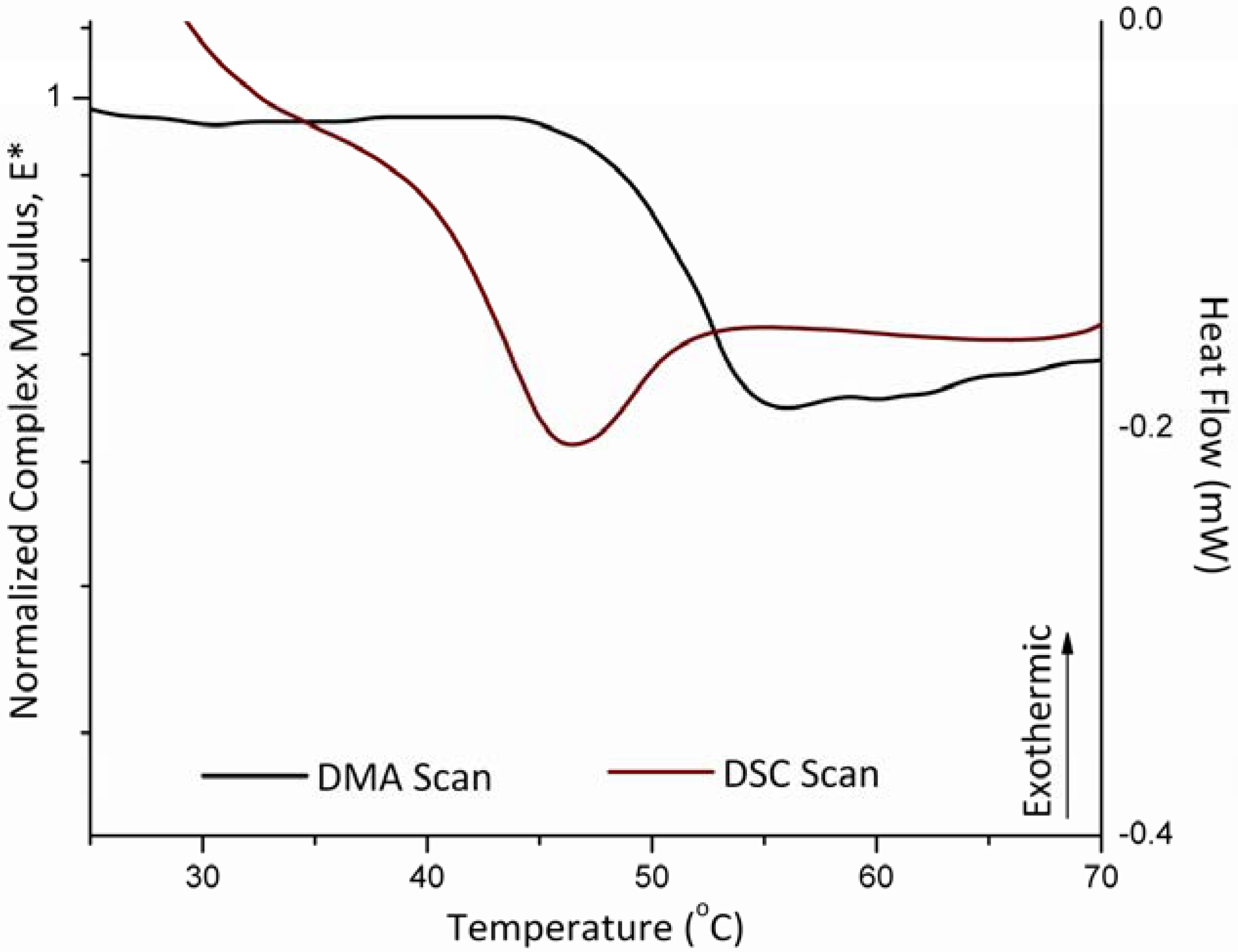 Pharmaceutics 02 00078 g006