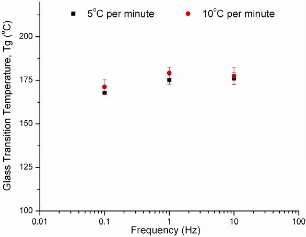 Pharmaceutics 02 00078 g007 1024