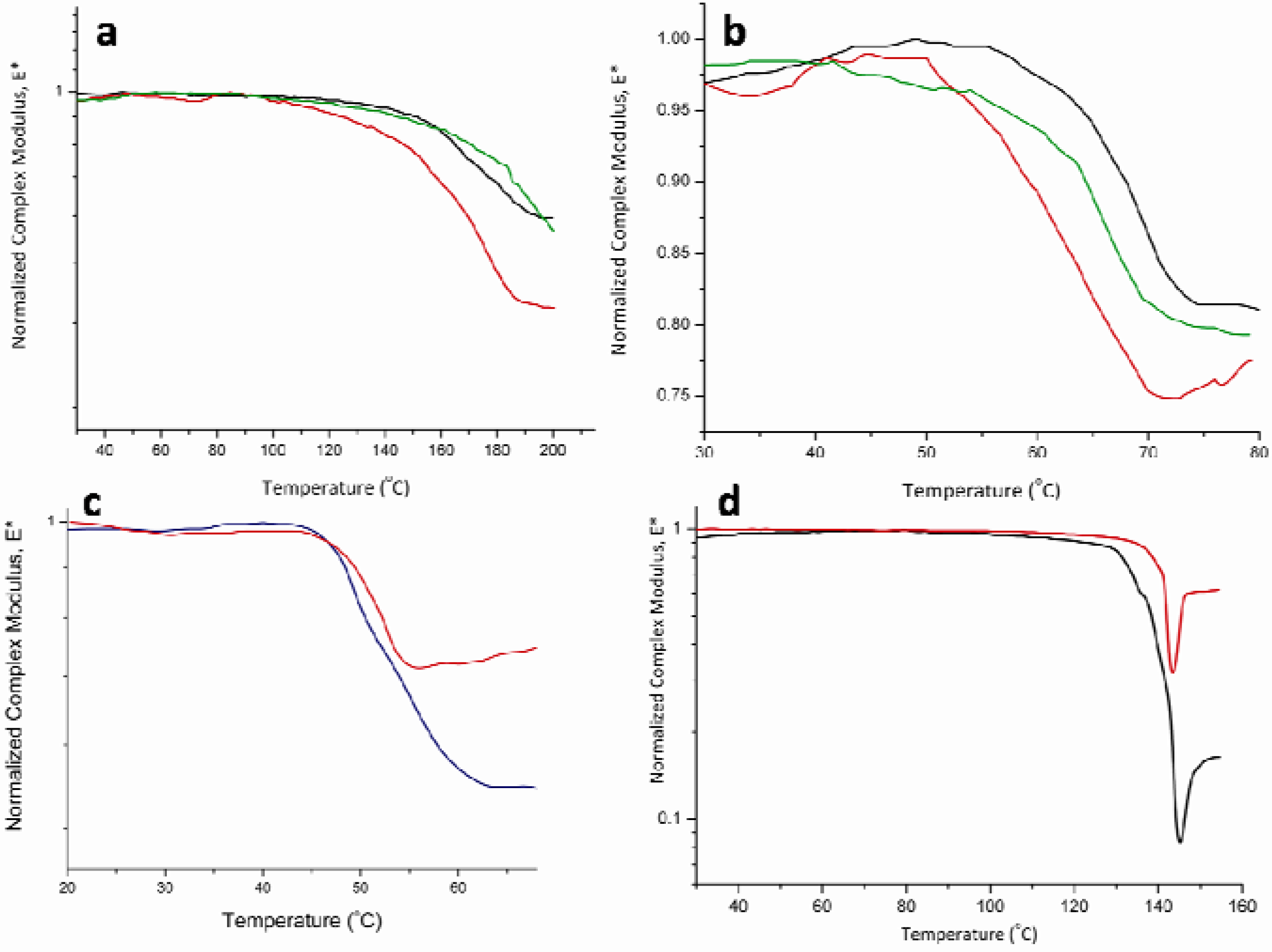 Pharmaceutics 02 00078 g008