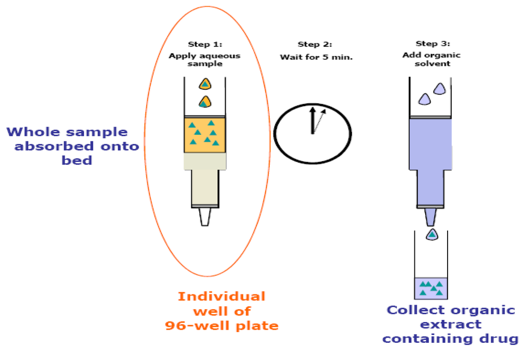 Pharmaceutics 02 00105 g001 1024