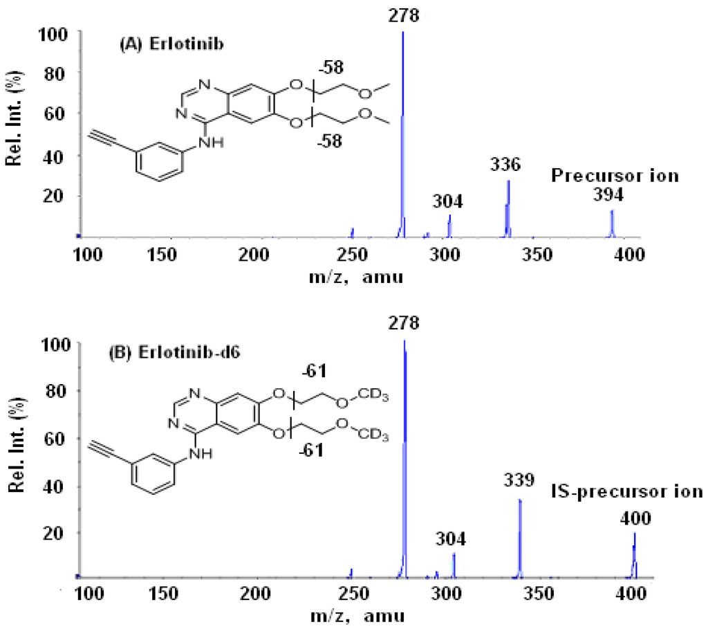 Pharmaceutics 02 00105 g002 1024