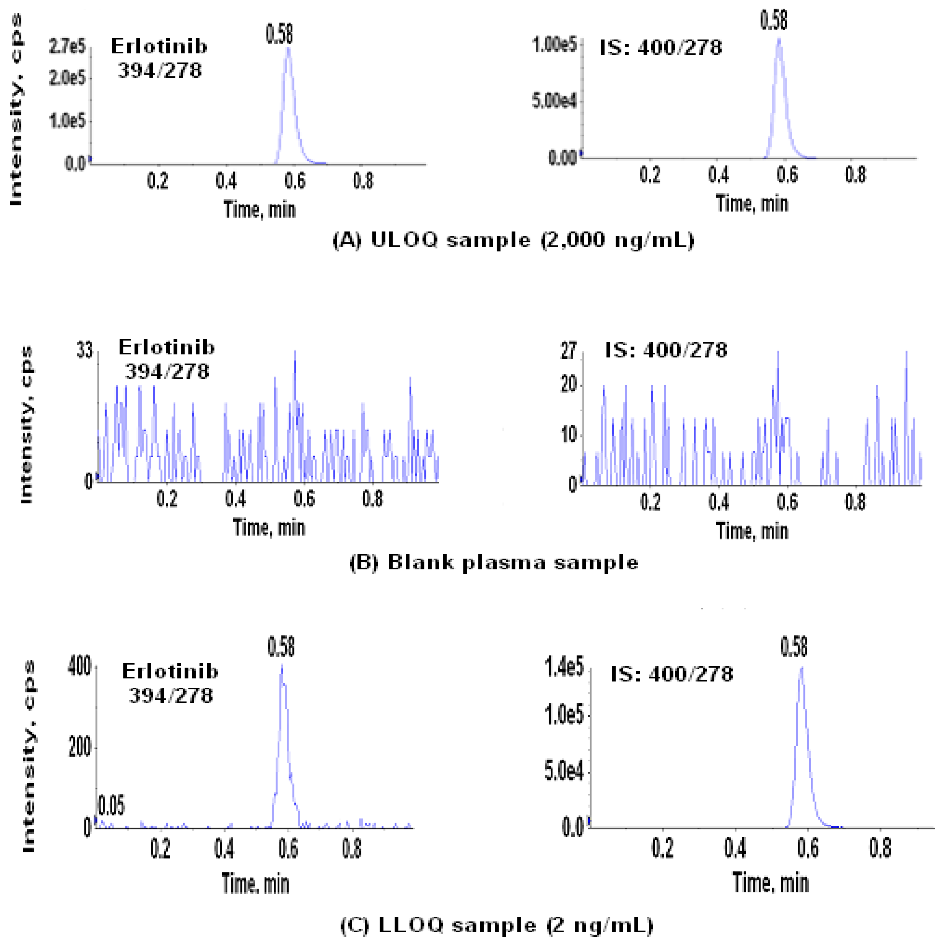 Pharmaceutics 02 00105 g003
