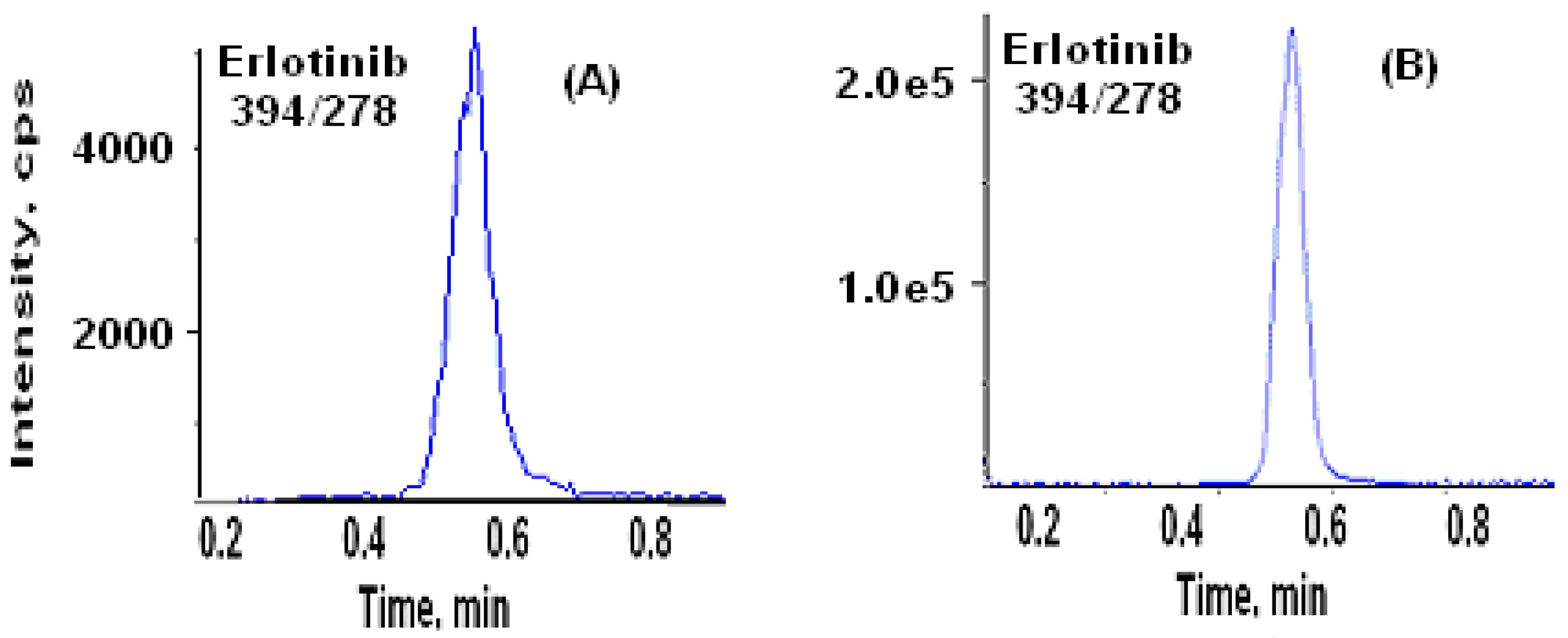 Pharmaceutics 02 00105 g004