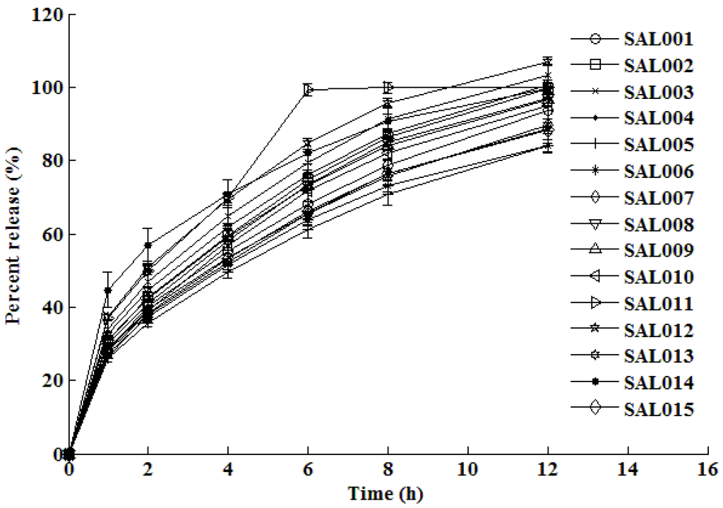 Pharmaceutics 02 00182 g002 1024