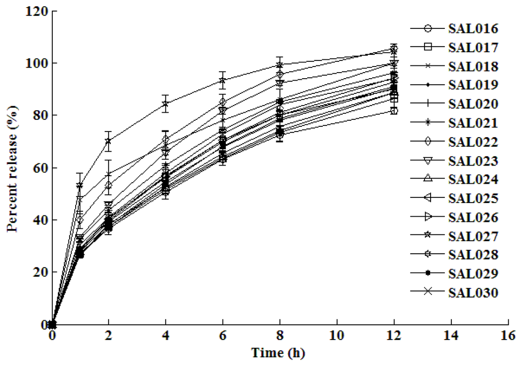 Pharmaceutics 02 00182 g003 1024