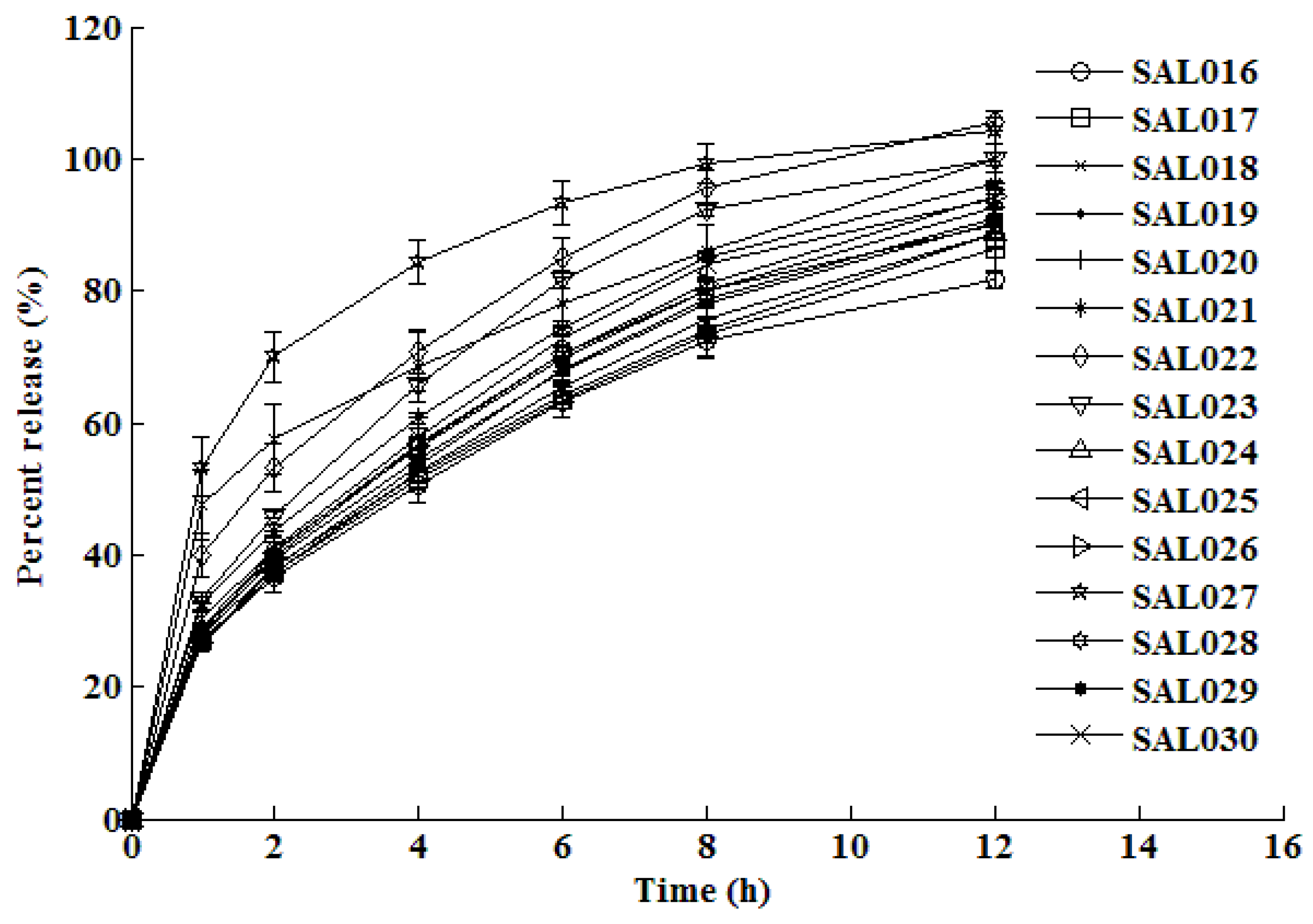 Pharmaceutics 02 00182 g003