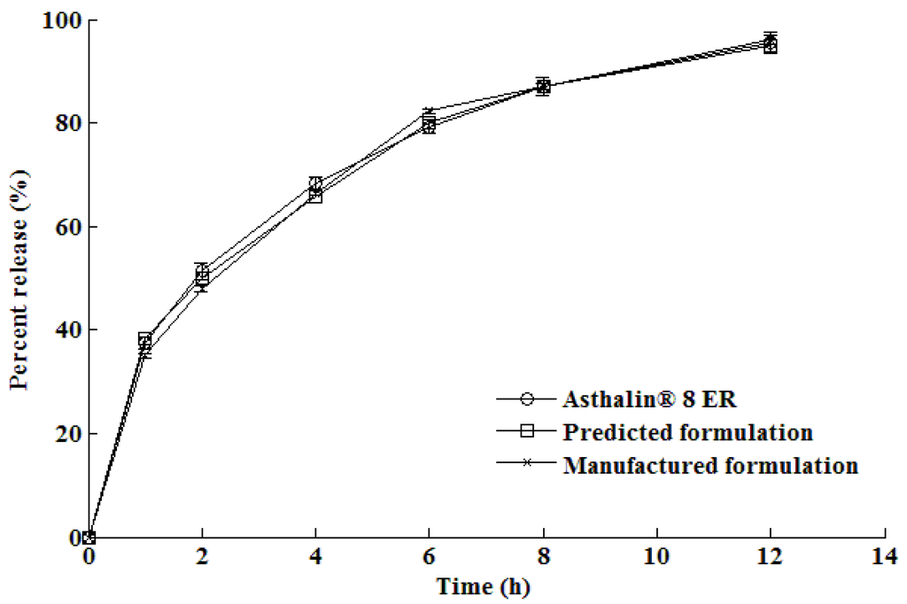 Pharmaceutics 02 00182 g006 1024