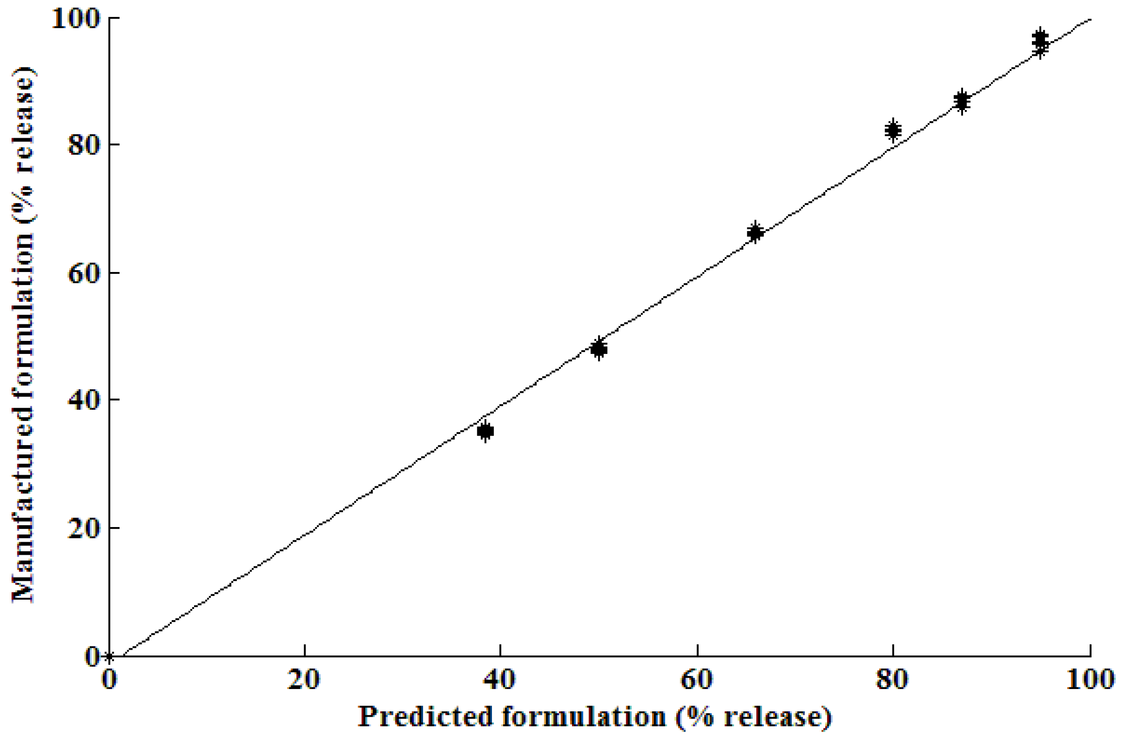 Pharmaceutics 02 00182 g007