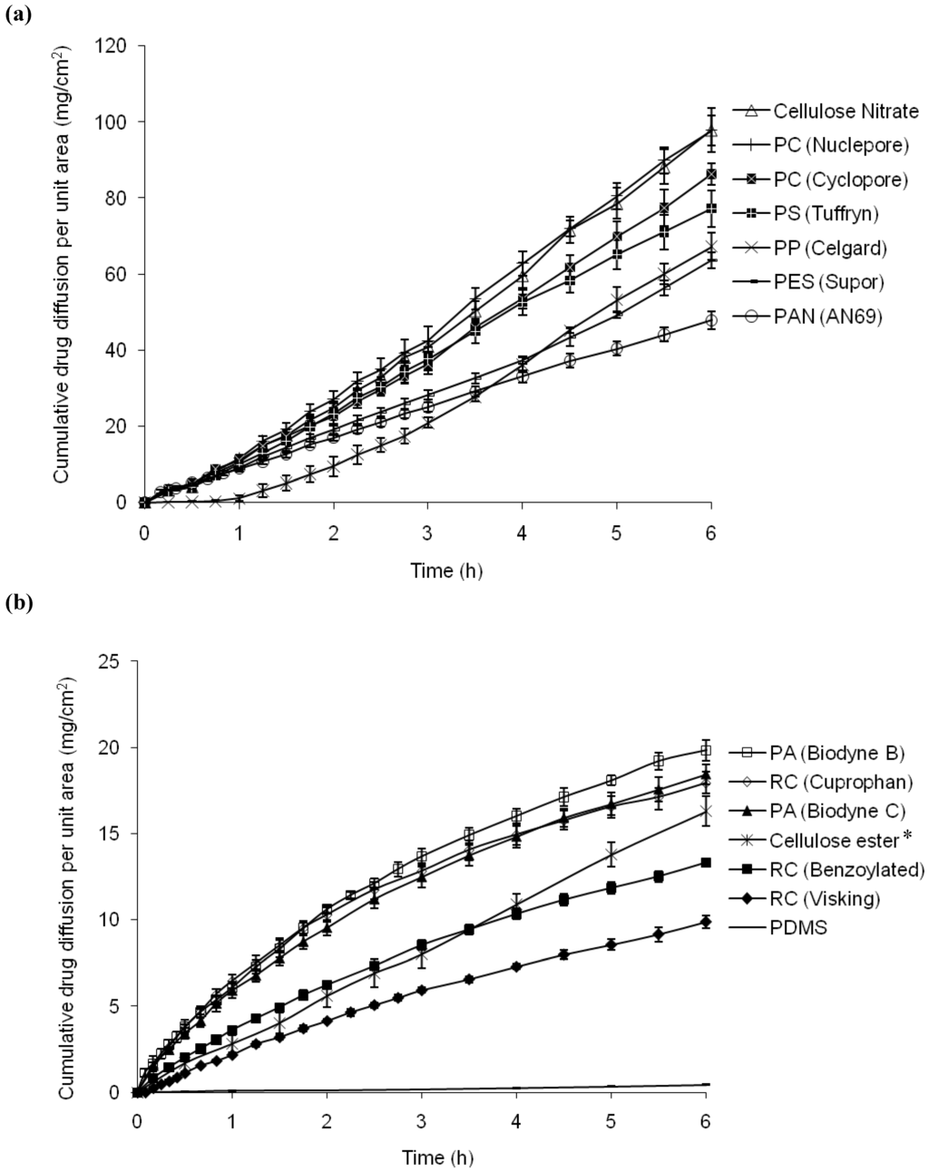 Pharmaceutics 02 00209 g001 1024