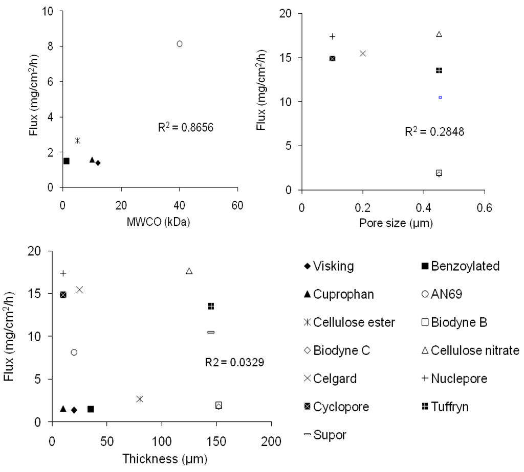 Pharmaceutics 02 00209 g002 1024