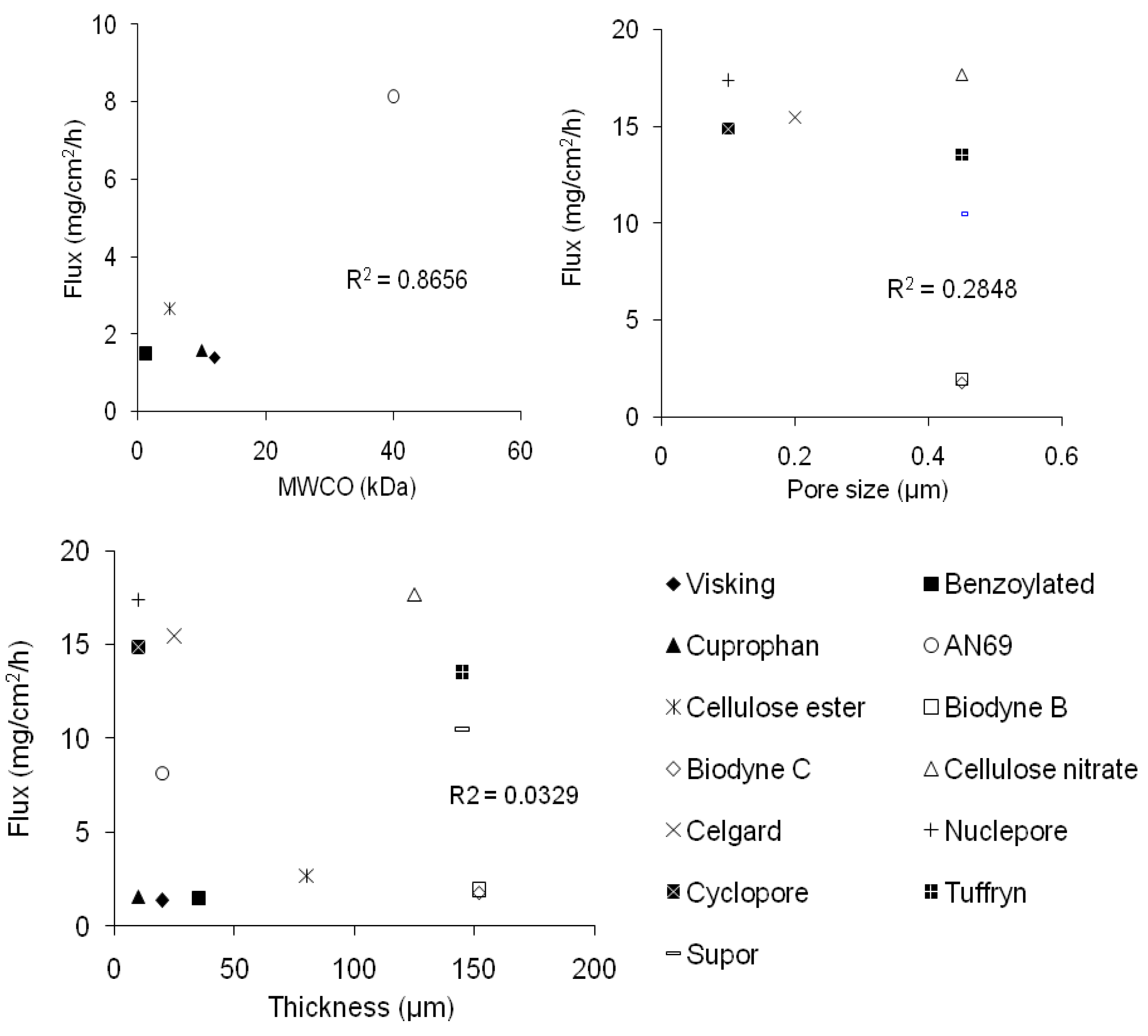 Pharmaceutics 02 00209 g002