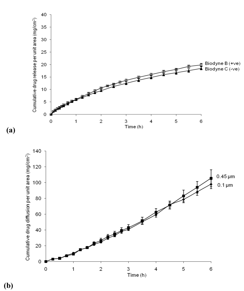 Pharmaceutics 02 00209 g003 1024
