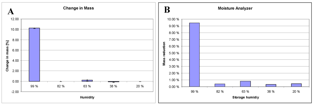 Pharmaceutics 02 00275 g001 1024