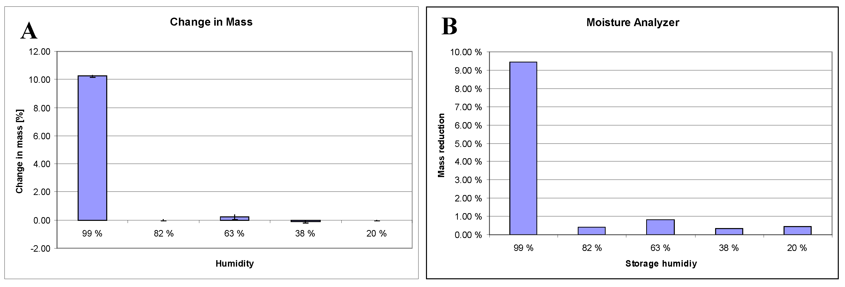 Pharmaceutics 02 00275 g001