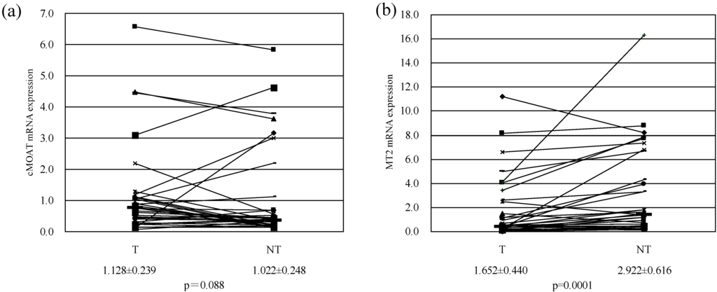 Pharmaceutics 02 00300 g001 1024