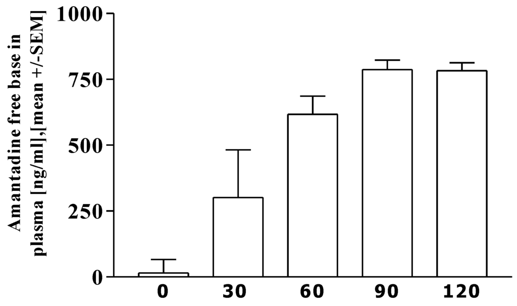 Pharmaceutics 02 00313 g001 1024