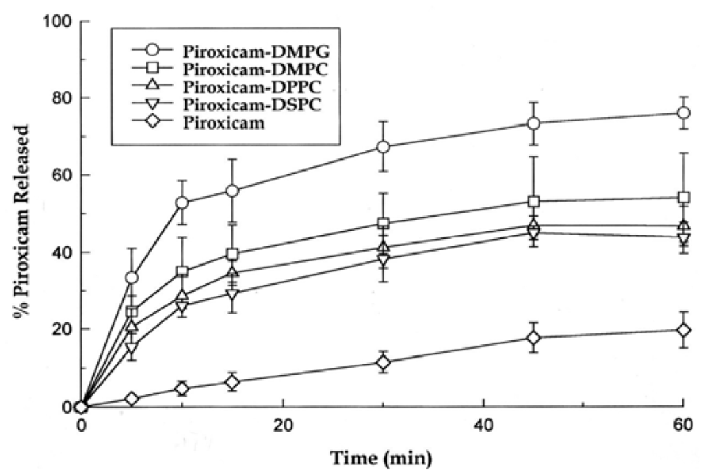 Pharmaceutics 02 00339 g001 1024