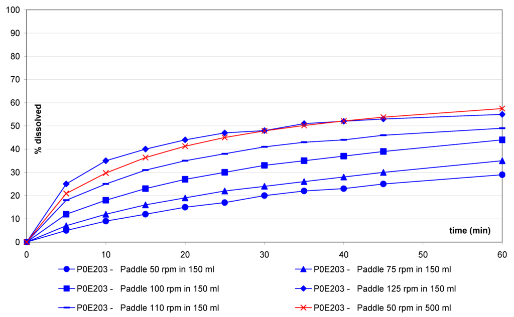 Pharmaceutics 02 00351 g002 1024