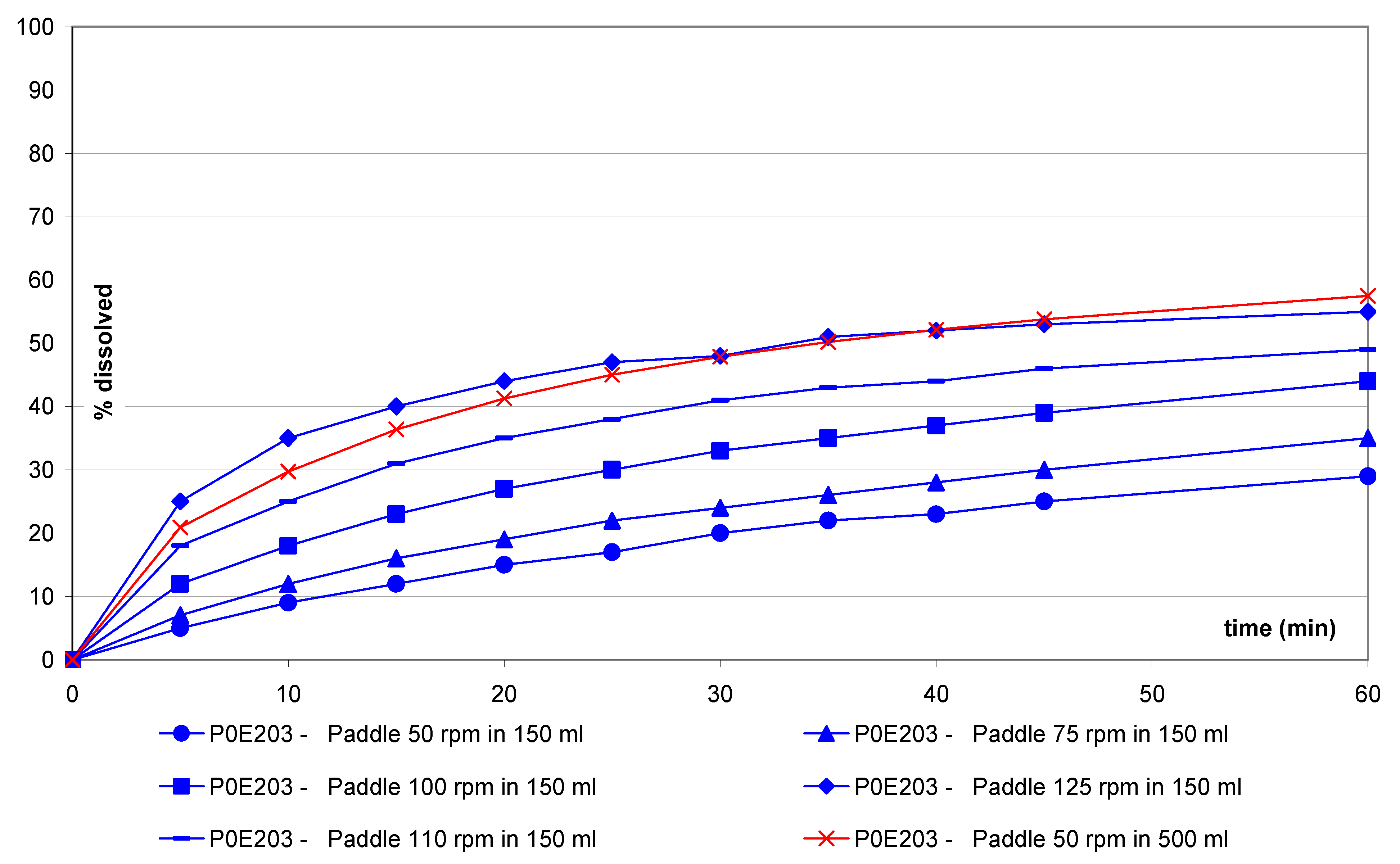 Pharmaceutics 02 00351 g002