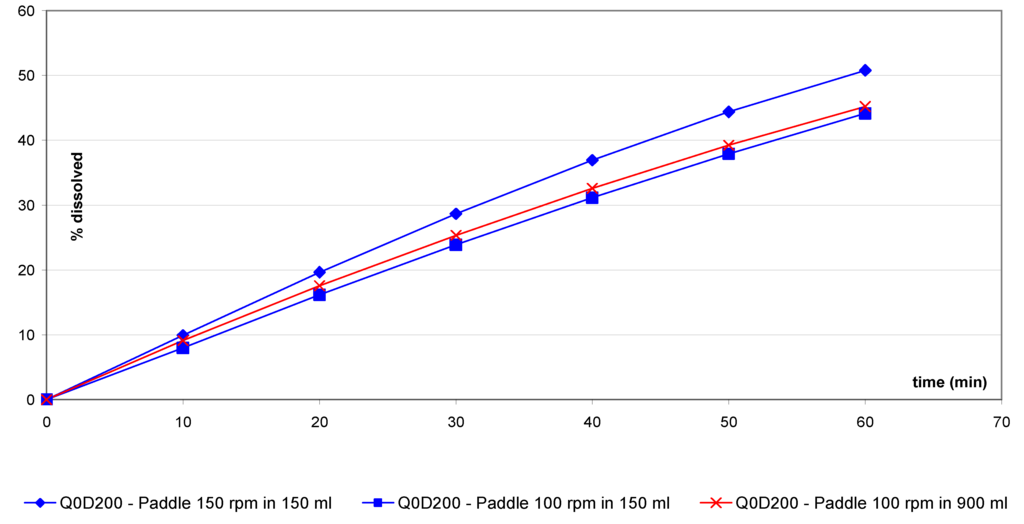 Pharmaceutics 02 00351 g003 1024