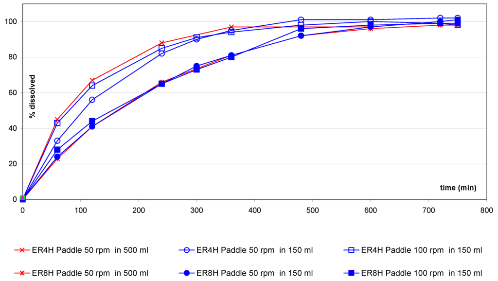 Pharmaceutics 02 00351 g004 1024