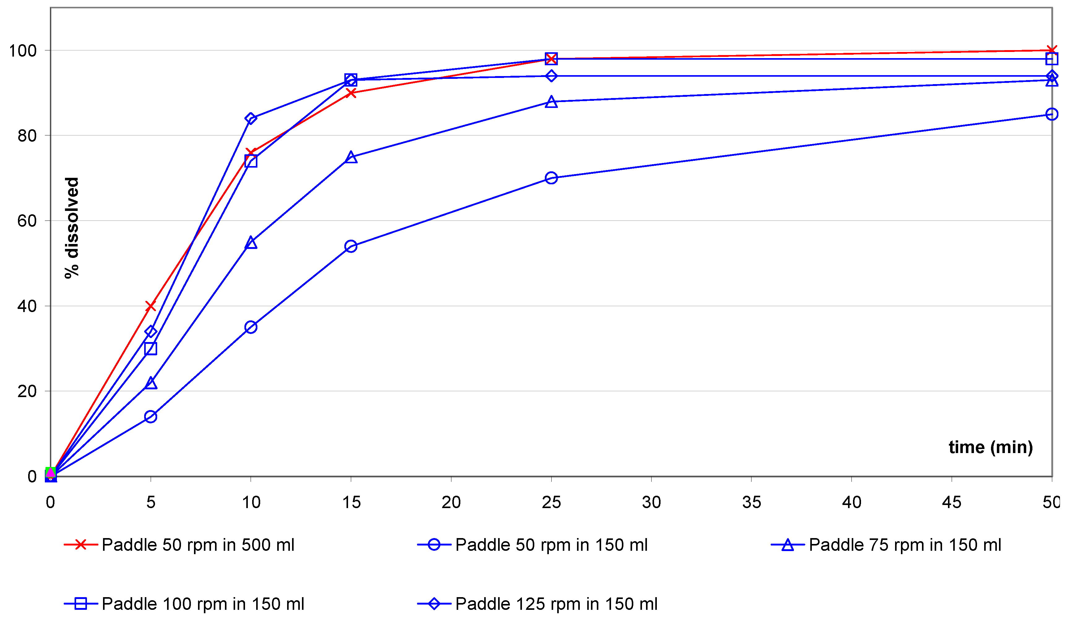 Pharmaceutics 02 00351 g005