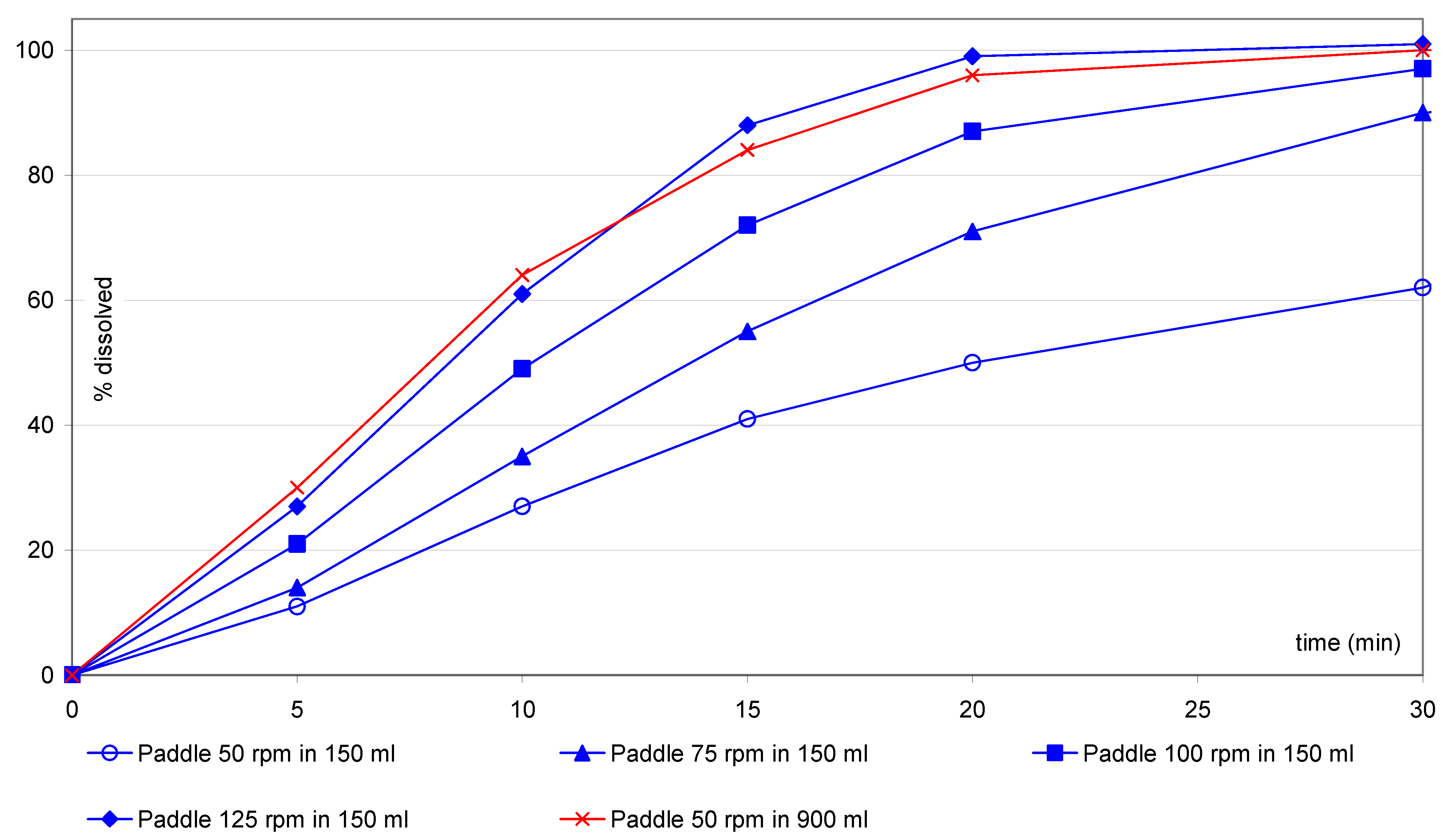 Pharmaceutics 02 00351 g006