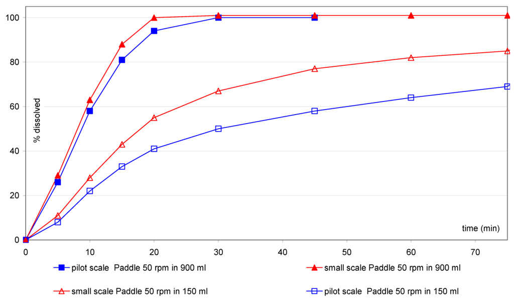 Pharmaceutics 02 00351 g007 1024