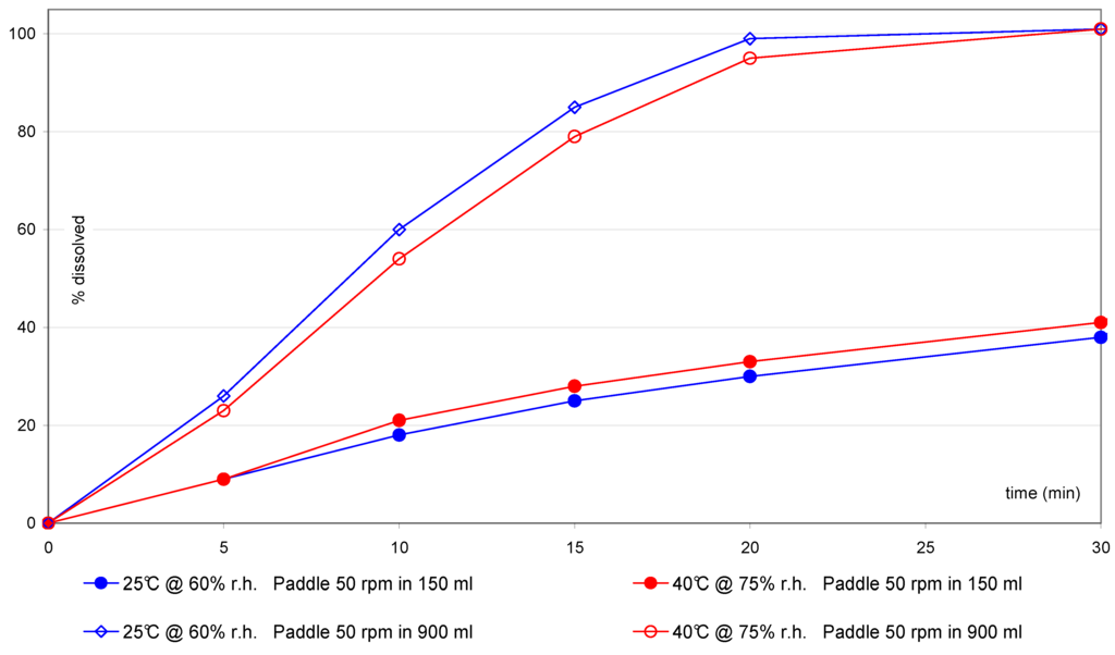Pharmaceutics 02 00351 g008 1024