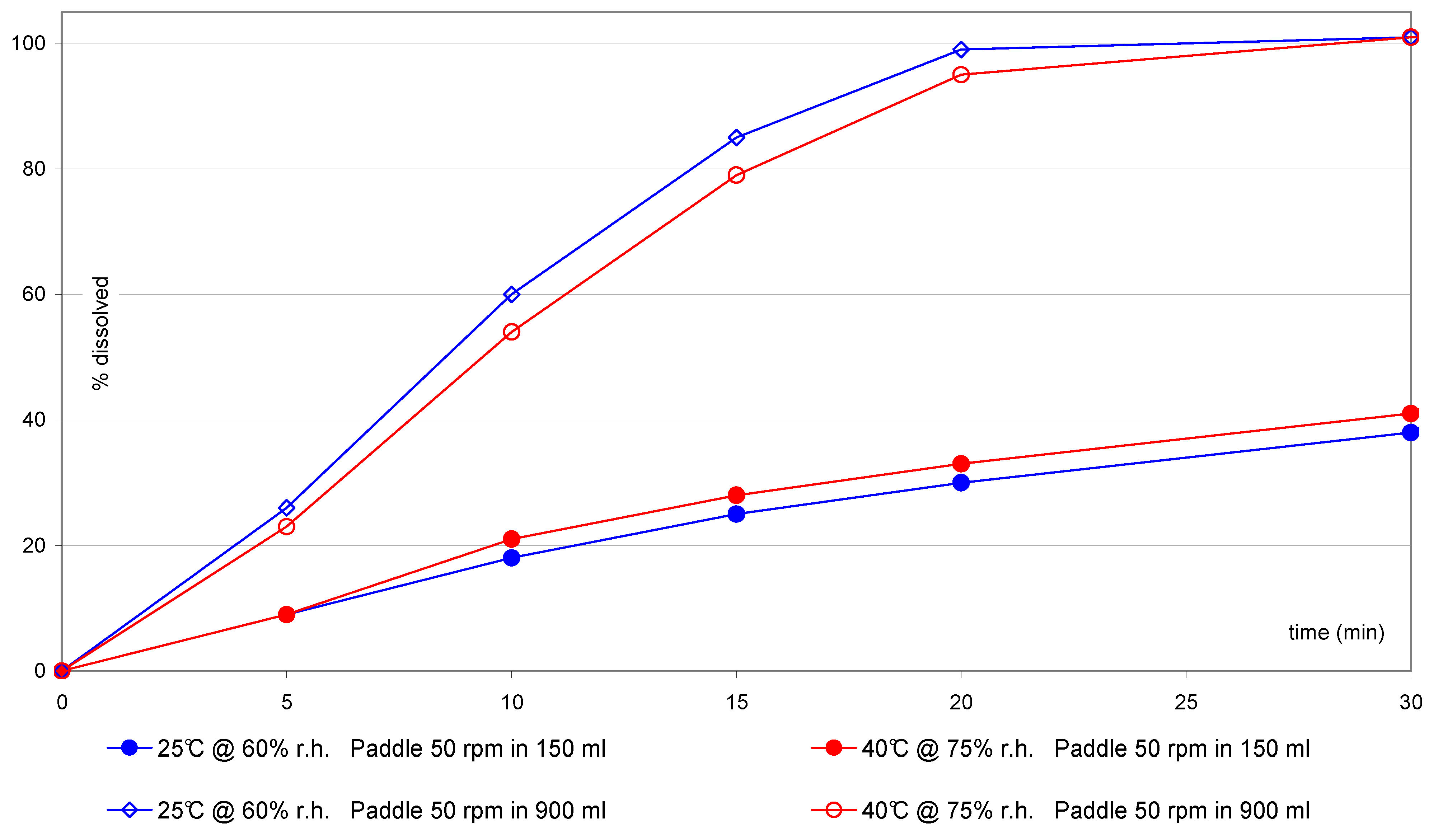 Pharmaceutics 02 00351 g008