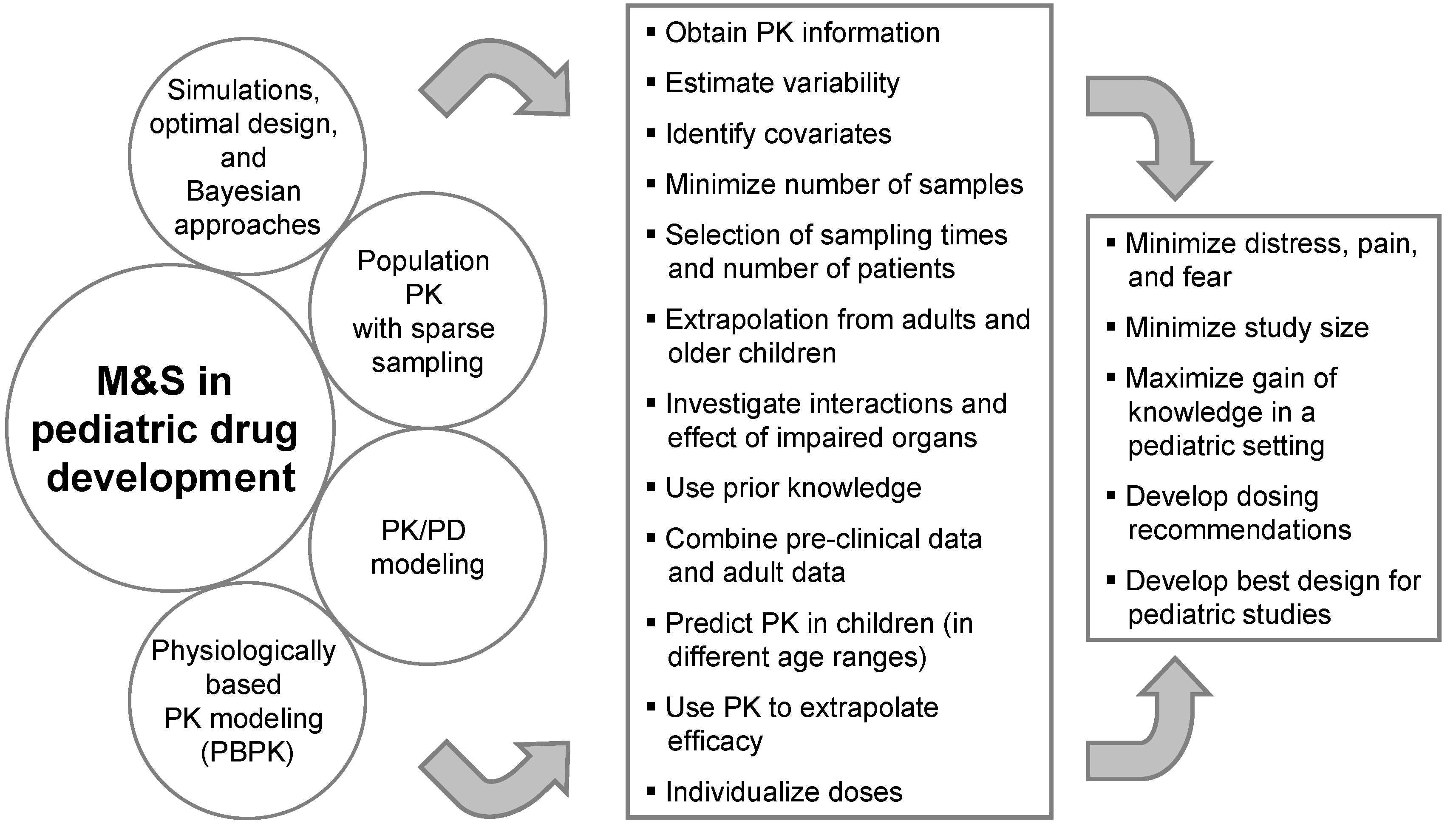 Pharmaceutics 02 00364 g001