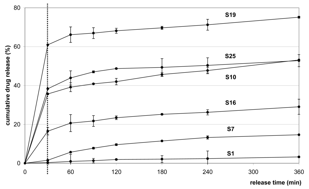 Pharmaceutics 03 00830f3 1024
